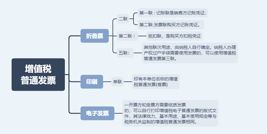 日常發(fā)票常規(guī)，費(fèi)用發(fā)票還有這11種不能再報(bào)銷